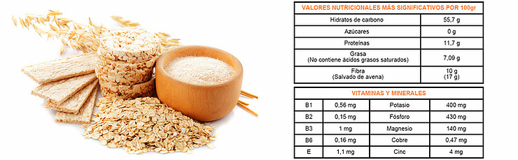 Valores nutricionales de la Avena